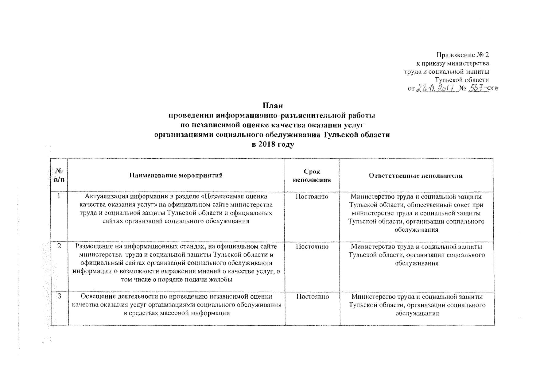 Независимая оценка качества условий оказания услуг